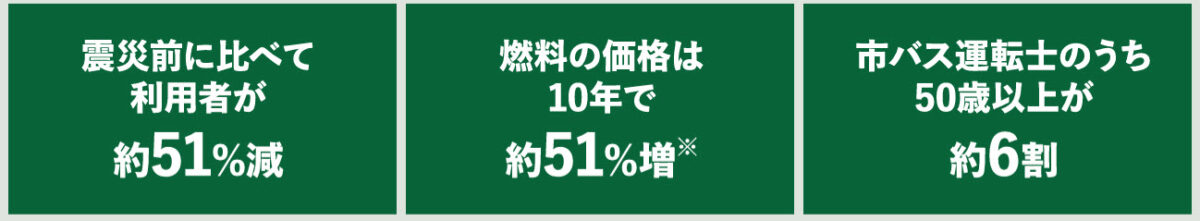 神戸市 神戸 神戸市バス 見直し 再編 ひよどり台 しあわせの村 HAT神戸 摩耶 青谷 六甲道