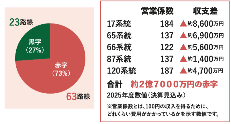 神戸市 神戸 神戸市バス 見直し 再編 ひよどり台 しあわせの村 HAT神戸 摩耶 青谷 六甲道