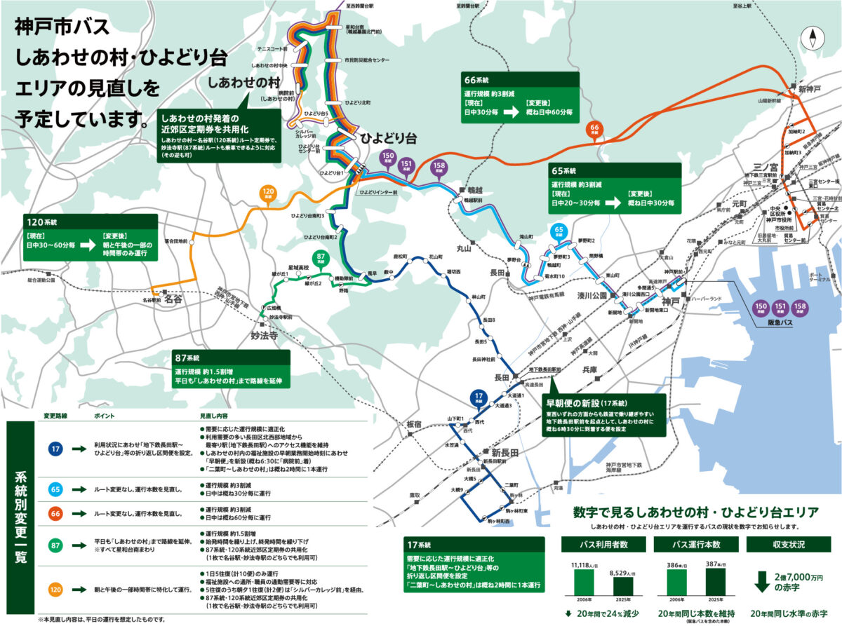 神戸市 神戸 神戸市バス 見直し 再編 ひよどり台 しあわせの村 HAT神戸 摩耶 青谷 六甲道