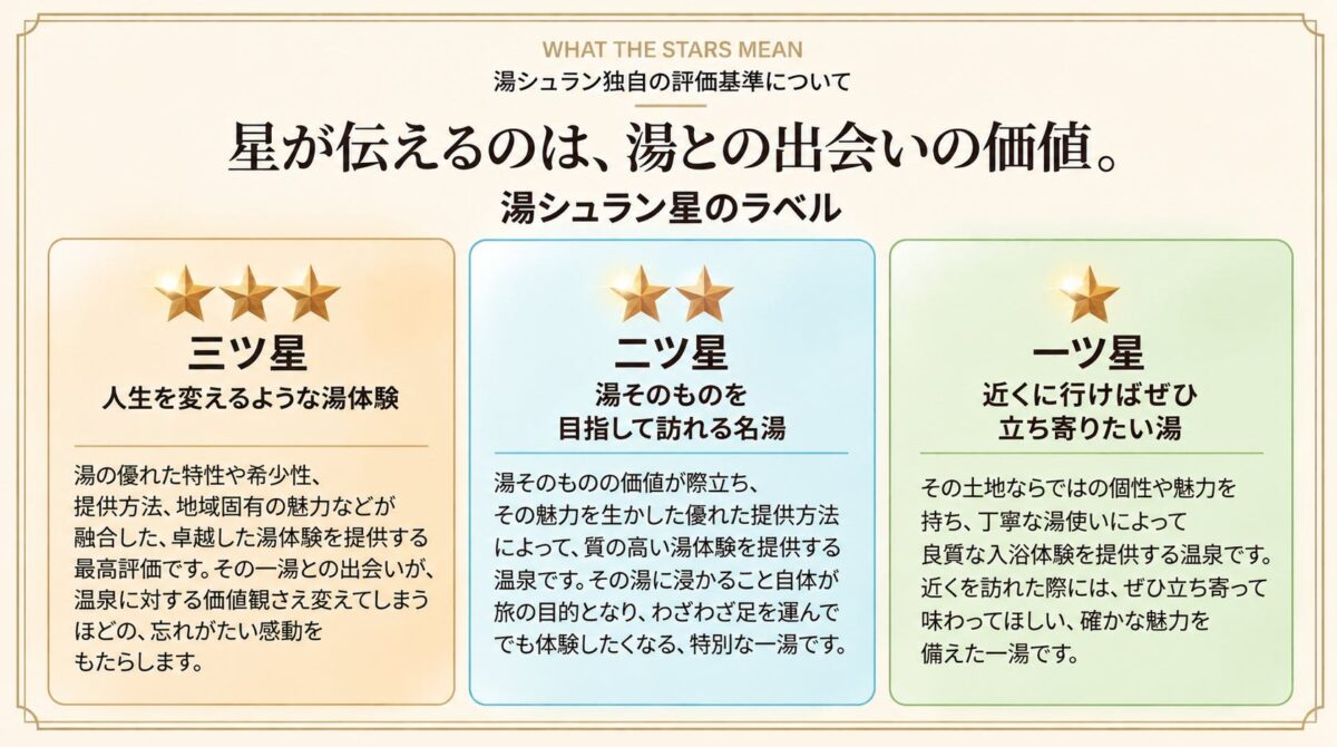 湯シュランの星の意味